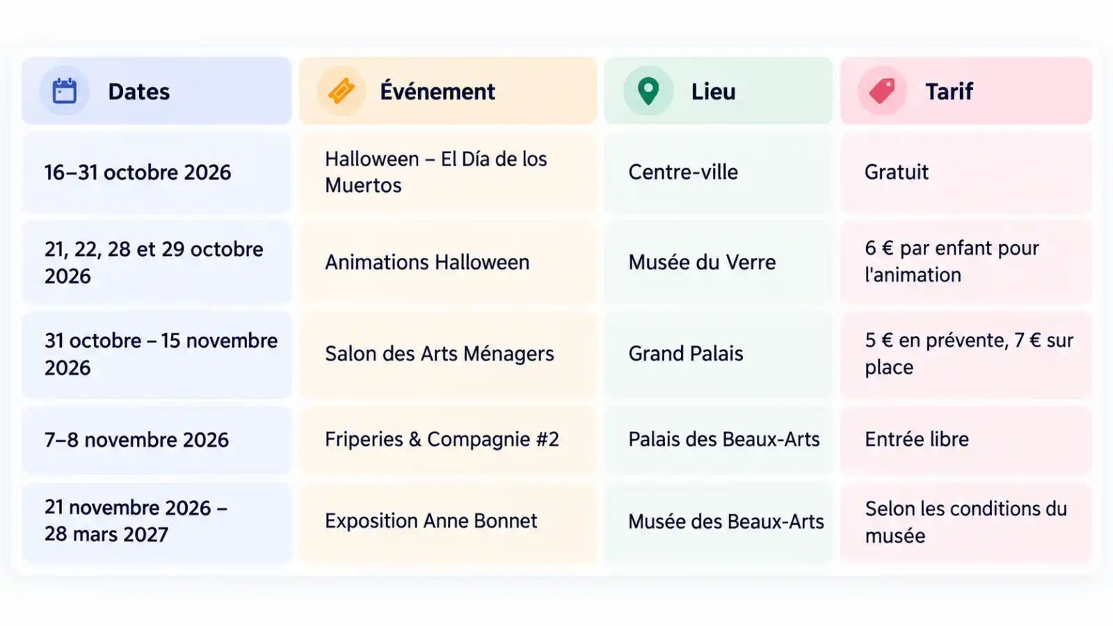 Les événements annoncés pour les prochains mois