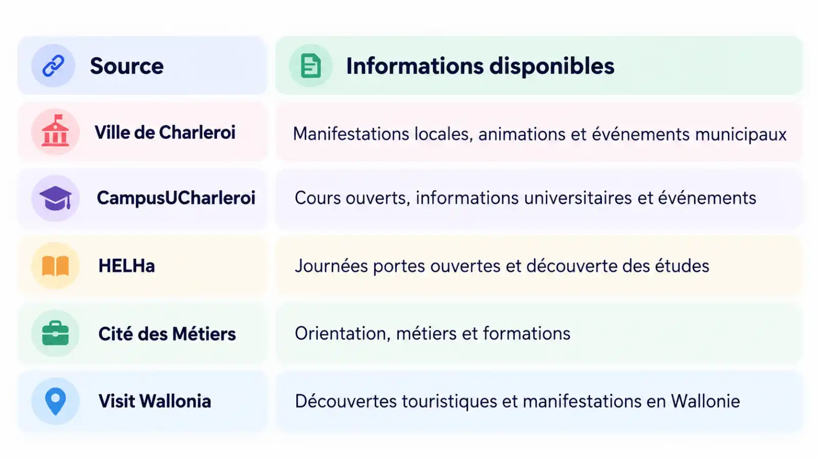 Où consulter les agendas officiels de Charleroi