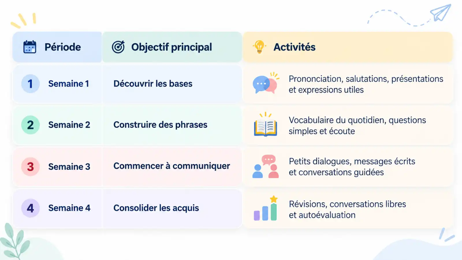 Comment apprendre une langue en 30 jours