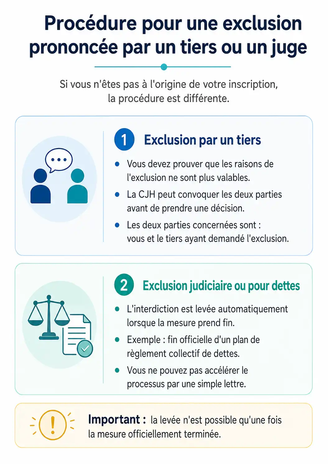 Procédure pour une exclusion prononcée par un tiers ou un juge