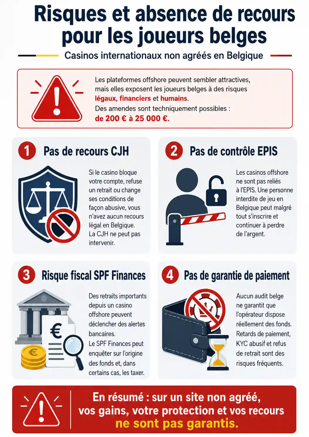 Risques et absence de recours pour les joueurs belges